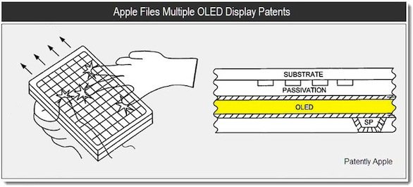 Nuovi brevetti Apple su schermo OLED multi-touch