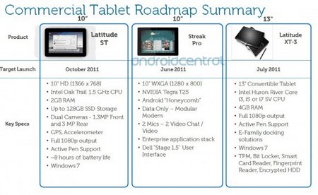 Nuovi tablet Dell Latitude ST e Streak Pro in arrivo nel 2011