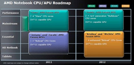 AMD smentisce i rumors sui processori ARM per i futuri tablet