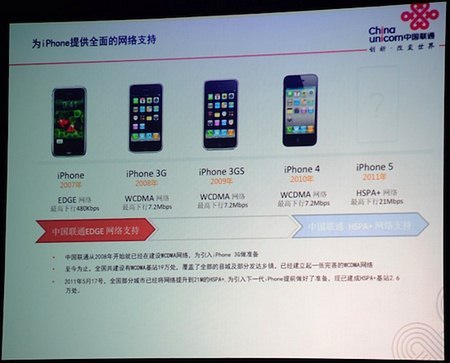 Il nuovo iPhone 5 potrebbe avere il supporto alla rete 3G HSPA+