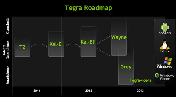 NVIDIA Tegra 3: manca poco al suo debutto sul mercato