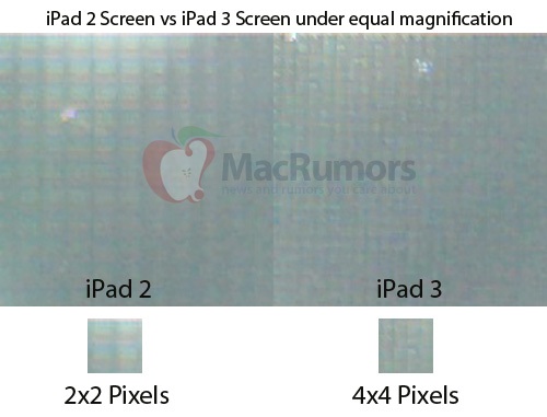 Apple iPad 3: nuova conferma sulla presenza del Retina Display