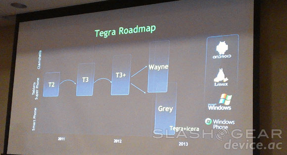 NVIDIA annuncia ufficialmente il nuovo chipset Tegra 3+