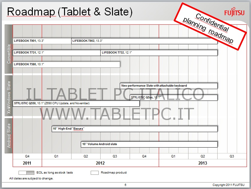 Fujitsu: una roadmap svela i nuovi tablet Android e Windows 8 in arrivo