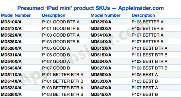 apple ipad mini 24 versioni