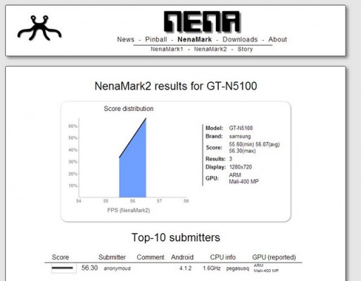 Samsung Galaxy Note 7 appare in un benchmark