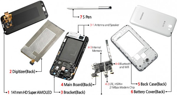 Samsung mostra com'è fatto dentro il Galaxy Note 2