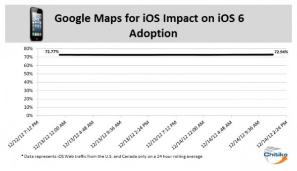 Google Maps e l'installazione dell'aggiornamento iOS 6