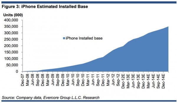 Apple potrebbe aver venduto 10 milioni di iPad Mini nel quarto trimestre 2012