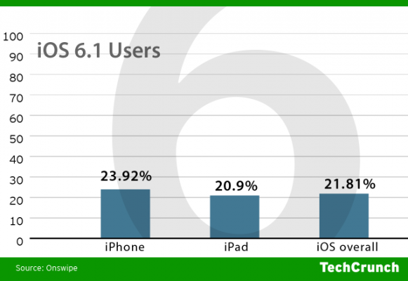 iOS 6.1