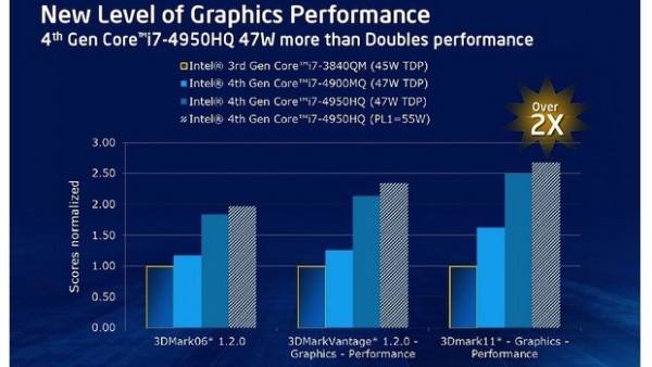 Macbook Pro: la gamma 2013 in uscita in autunno avrà il chip grafico Intel Iris potenziato