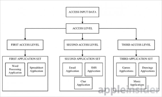 13.09.03-Access-1-570x342