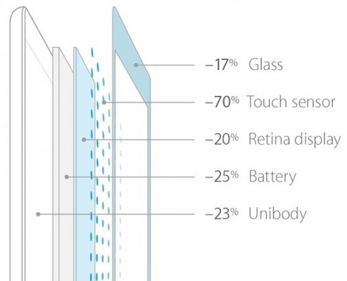 ipad air