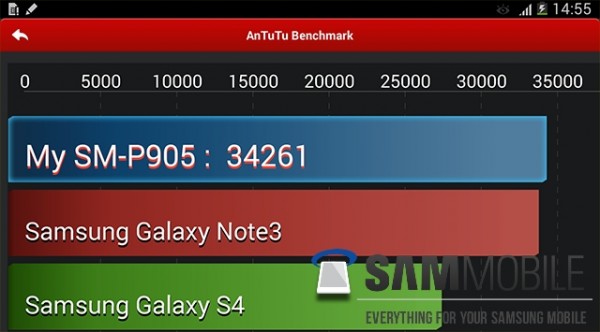 Samsung Galaxy Note Pro 12.2: primi benchmark e conferme sulle caratteristiche