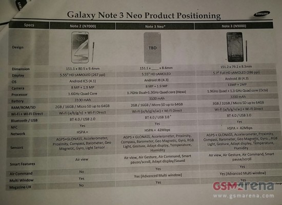 Galaxy Note 3 Neo sarà la versione Lite del phablet Samsung