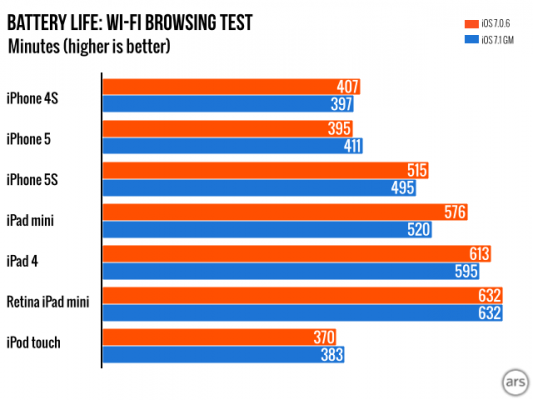 ars technica