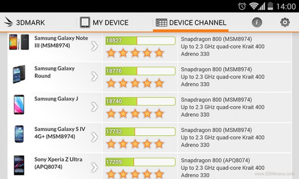 Samsung Galaxy Note 3 torna nel benchmark 3DMark