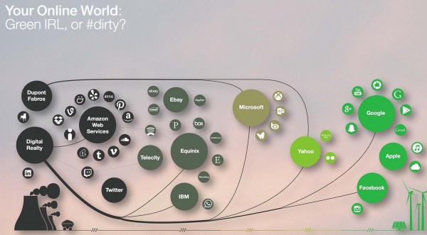 greenpeace_cloud_cleanliness_visualization