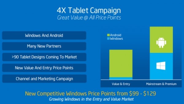Intel presenterà al Computex 2014 i nuovi processori Atom per tablet low cost