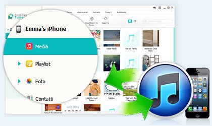 Wondershare TunesGo: recensione app per trasferire file dal PC all'iPad