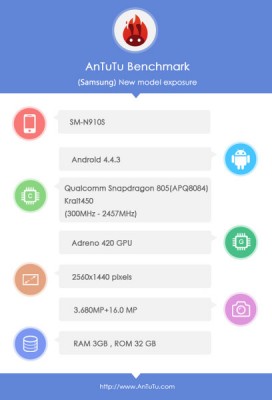 Samsung Galaxy Note 4 appare nei benchmark AnTuTu di Android