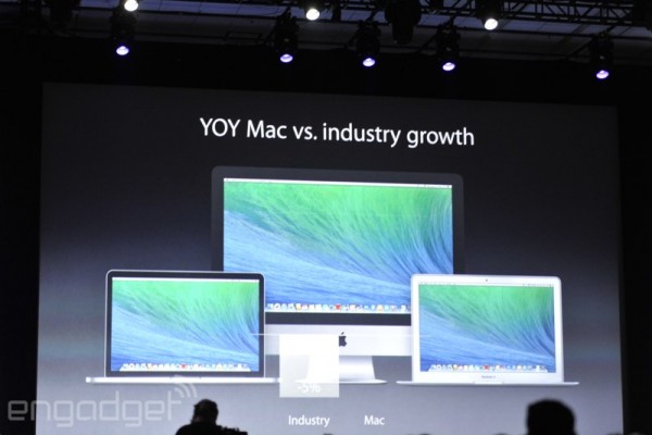 Apple WWDC 2014: OS X 10.10 è ufficiale