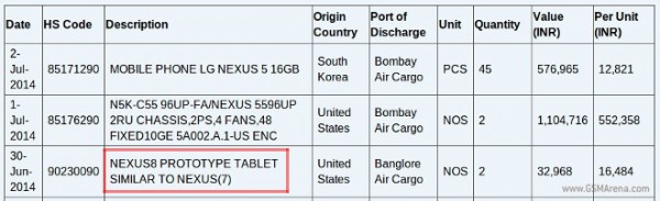 Google Nexus 8: prototipo avvistato in India, uscita in autunno