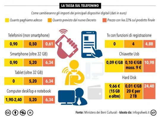 tassa_telefonini