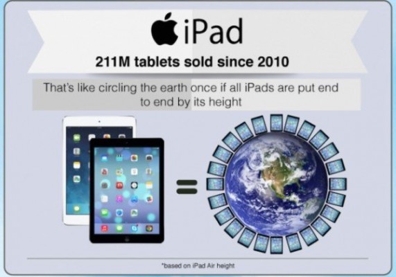 600x420x516-milioni-di-iPhone-e-211-milioni-di-iPad-venduti-nel-mondo-600x420.jpg.pagespeed.ic.M1cFi7yqtz