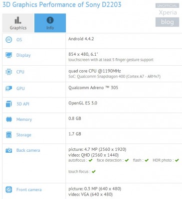 Sony Xperia D2203: nuovo phablet entry-level da 6.1 pollici