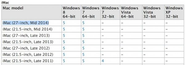 Apple iMac (Mid 2014): in uscita il nuovo modello da 27 pollici