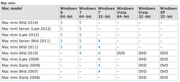 Mac Mini 2014: caratteristiche, prezzo e uscita in Italia