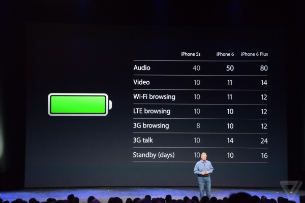 iPhone 6 e iPhone 6 Plus: Apple ridefinisce il concetto di phablet