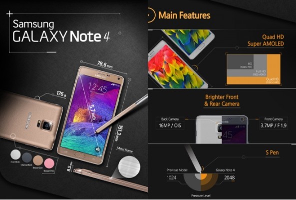 Samsung Galaxy Note 4: infografica sulle caratteristiche tecniche