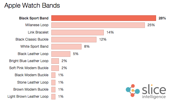 Apple-Watch-Bands-Slice-Intelligence