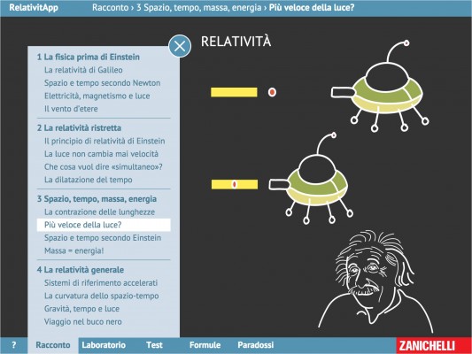 Teoria Della Relatività Di Einstein Spiegata In Modo Semplice