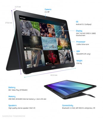 Samsung Galaxy View: prezzo e caratteristiche del nuovo tablet da 18.4 pollici