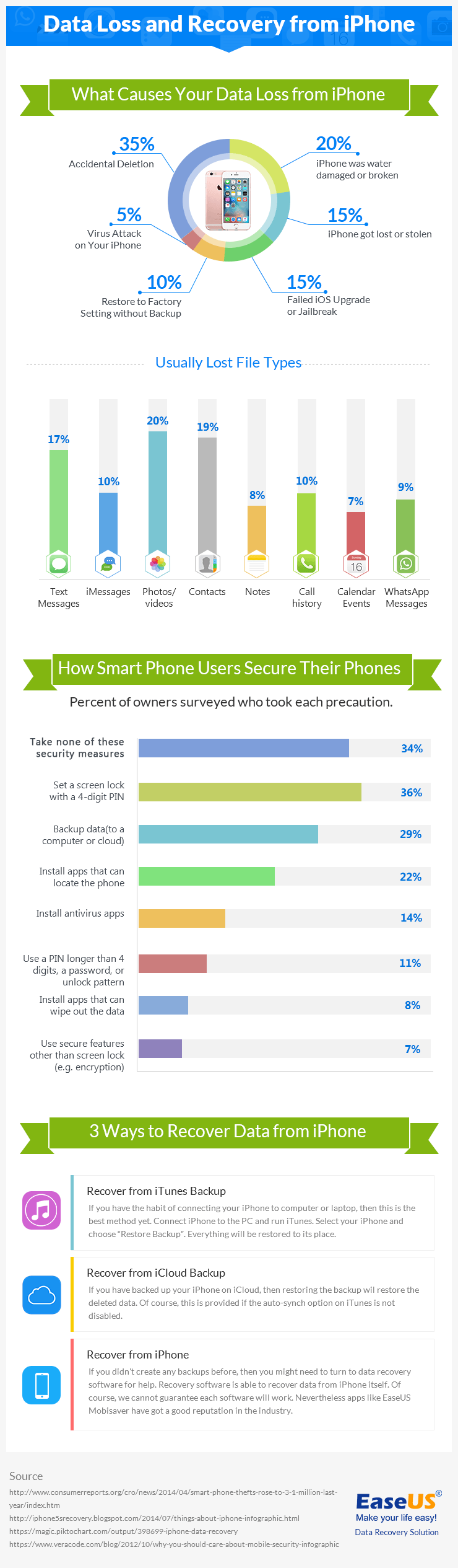 iphone-data-loss-and-recover