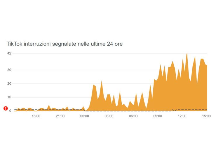 tiktok grafico